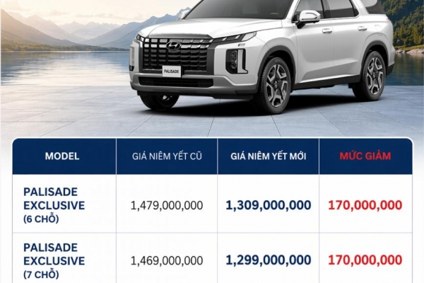 [KMBH]🔥 GIÁ GIẢM SÂU – CƠ HỘI SỞ HỮU HYUNDAI PALISADE CHƯA BAO GIỜ DỄ ĐẾN THẾ! 🔥